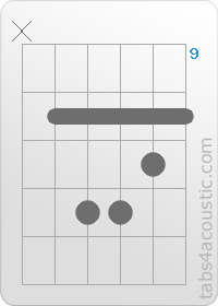 Chord diagram, Gm (x,10,12,12,11,10)